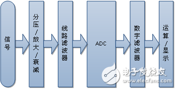 電子設(shè)計(jì)中的濾波器原理與應(yīng)用