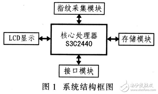 指紋識別系統(tǒng)電路設計圖集錦 —電路圖天天讀（200）