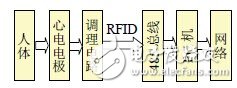 基于生物反饋技術(shù)的可穿戴式心電監(jiān)測系統(tǒng)的設(shè)計