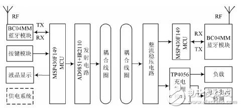 圖1 藍(lán)牙無線充電系統(tǒng)設(shè)計(jì)框圖