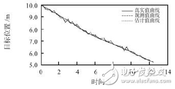 圖6 融合前后目標(biāo)位置估計(jì)值曲線和方差曲線的對(duì)比