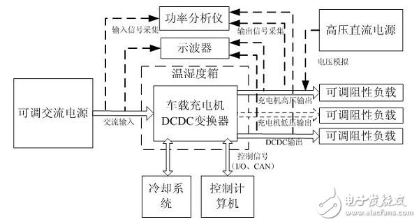 車載充電機(jī)與BMS電池管理方案設(shè)計詳解