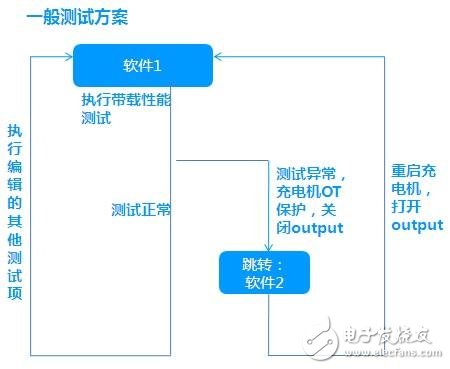車載充電機(jī)與BMS電池管理方案設(shè)計詳解