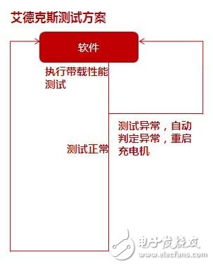 車載充電機(jī)與BMS電池管理方案設(shè)計詳解