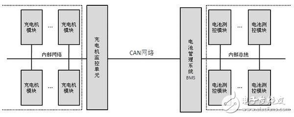 車載充電機(jī)與BMS電池管理方案設(shè)計詳解