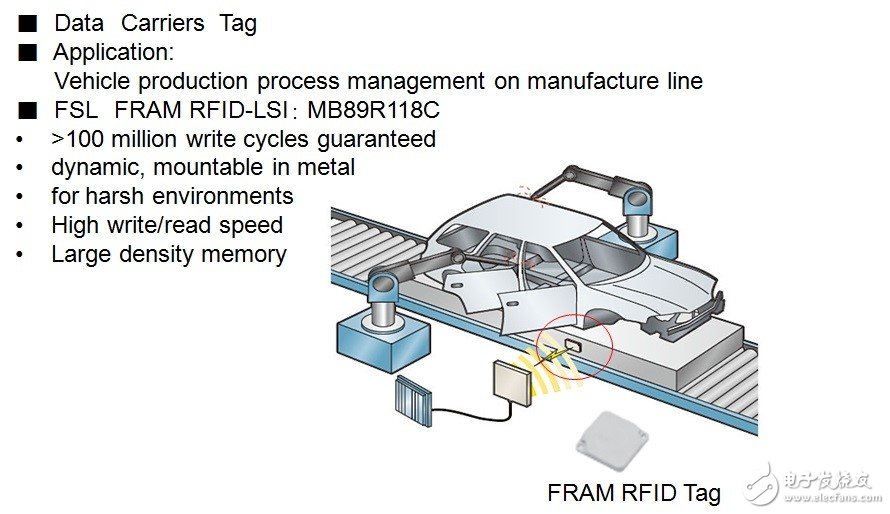 在RFID中嵌入FRAM，打破傳統(tǒng)RFID標簽的一系列限制