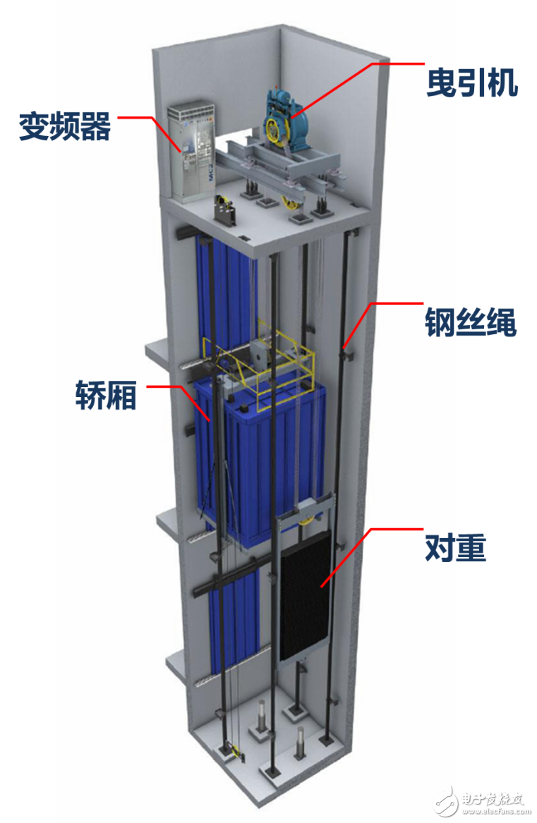 電梯曳引機(jī)的原理與測試方案