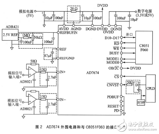 嵌入式數(shù)據(jù)采集與終端電路設計詳解 —電路圖天天讀（211）