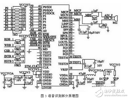 嵌入式數(shù)據(jù)采集與終端電路設計詳解 —電路圖天天讀（211）