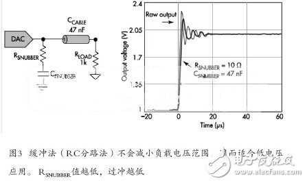 基于FPGA的LZO實時無損壓縮的硬件設計