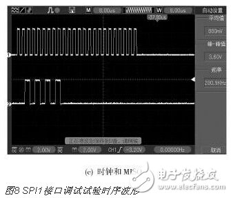 基于STM32的語音導覽系統(tǒng)的設計