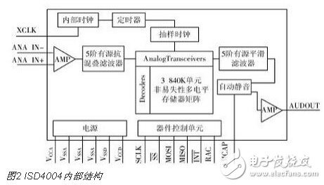 基于STM32的語音導覽系統(tǒng)的設計