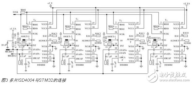 基于STM32的語音導覽系統(tǒng)的設計