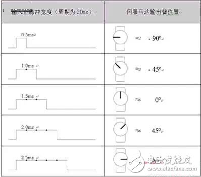 深度了解攝像頭閉環(huán)式馬達