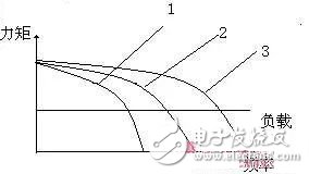 深度了解攝像頭閉環(huán)式馬達