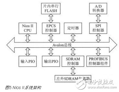 基于SOPC技術的多通道實時溫度采集系統(tǒng)
