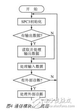 基于SOPC技術的多通道實時溫度采集系統(tǒng)