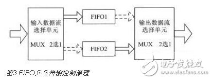 基于SOPC技術的多通道實時溫度采集系統(tǒng)