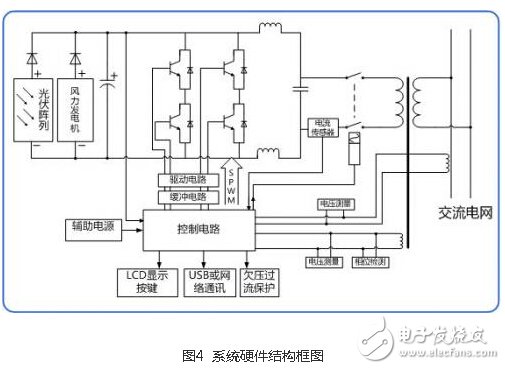 風光互補并網(wǎng)發(fā)電系統(tǒng)設(shè)計實現(xiàn)