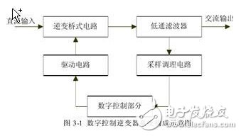 風光互補并網(wǎng)發(fā)電系統(tǒng)設(shè)計實現(xiàn)