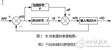 風光互補并網(wǎng)發(fā)電系統(tǒng)設(shè)計實現(xiàn)