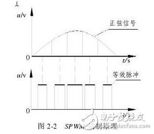 風光互補并網(wǎng)發(fā)電系統(tǒng)設(shè)計實現(xiàn)