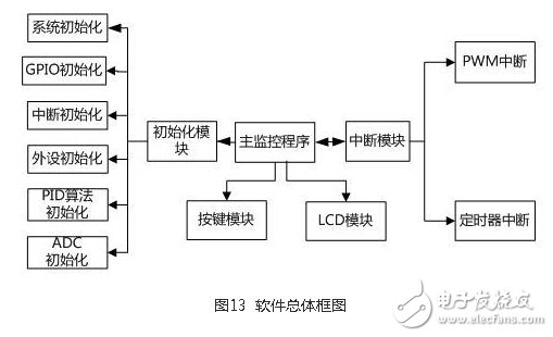 風光互補并網(wǎng)發(fā)電系統(tǒng)設(shè)計實現(xiàn)