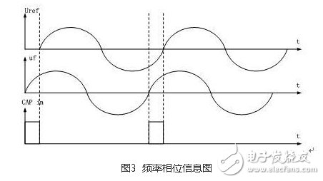 風光互補并網(wǎng)發(fā)電系統(tǒng)設(shè)計實現(xiàn)