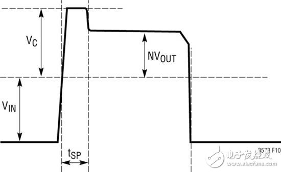 圖 2：LT3798 的典型開關(guān)節(jié)點(diǎn)波形