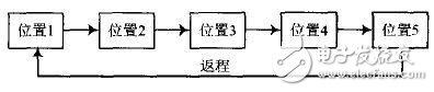 基于TMS320LF2407的運動相機控制系統(tǒng)設(shè)計 