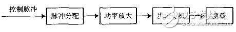 基于TMS320LF2407的運動相機控制系統(tǒng)設(shè)計 