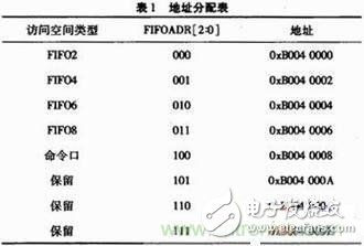 麥克風(fēng)陣列信號采集系統(tǒng)的設(shè)計 