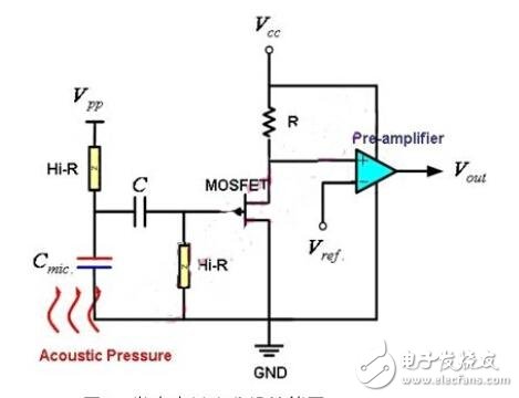 CMOS電容式微麥克風(fēng)設(shè)計(jì) 