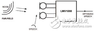 利用麥克風(fēng)數(shù)組抑制背景噪聲