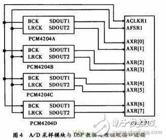 麥克風(fēng)陣列信號采集系統(tǒng)的設(shè)計 