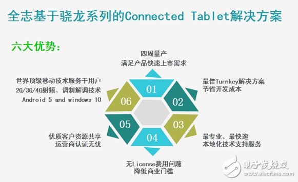 對于與高通的“婚事”，全志終于表態(tài)了