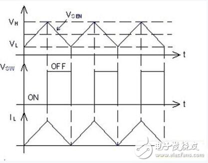 詳解：利用恒流驅(qū)動(dòng)器設(shè)計(jì)一款高效LED照明系統(tǒng)