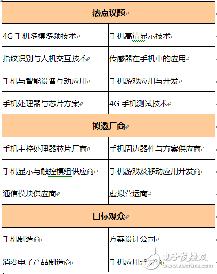 國(guó)產(chǎn)手機(jī)如何突圍？中國(guó)智能手機(jī)產(chǎn)業(yè)高峰論壇為您揭曉