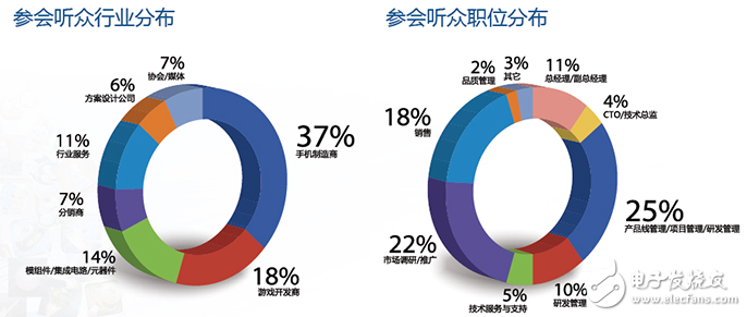 國(guó)產(chǎn)手機(jī)如何突圍？中國(guó)智能手機(jī)產(chǎn)業(yè)高峰論壇為您揭曉