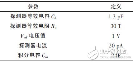 表1 仿真時(shí)單元電路參數(shù)取值