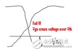 電源測試