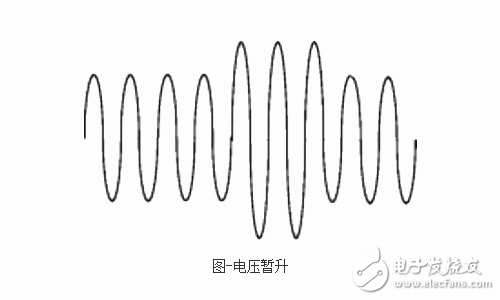 了解電壓暫升功能，避免設(shè)備資產(chǎn)事故