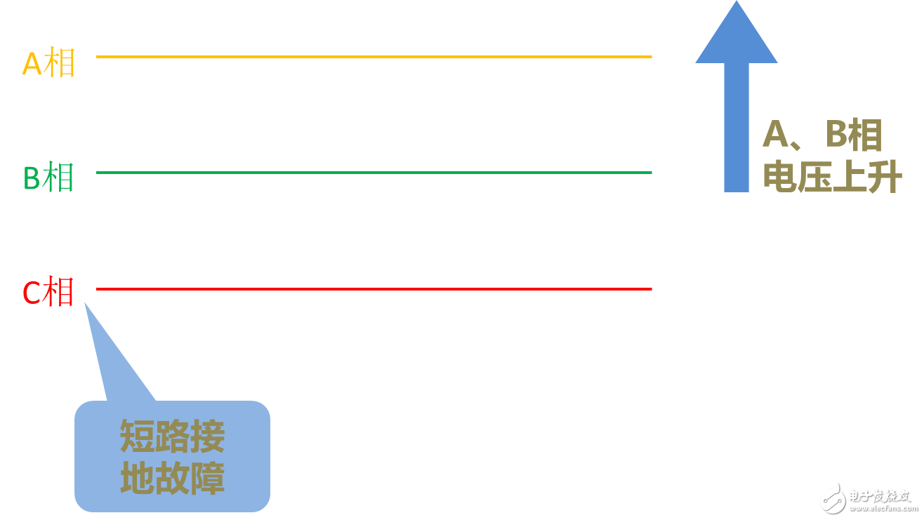 了解電壓暫升功能，避免設(shè)備資產(chǎn)事故