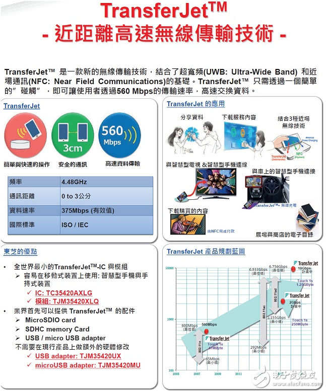 大聯(lián)大詮鼎集團(tuán)力推TOSHIBA相關(guān)于智能手機(jī)的 完整解決方案