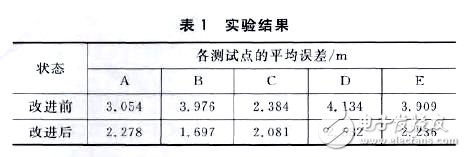 使用位置指紋算法的WiFi定位系統(tǒng)設(shè)計(jì)