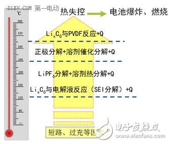 關(guān)于鋰離子電池的循環(huán)壽命和安全性