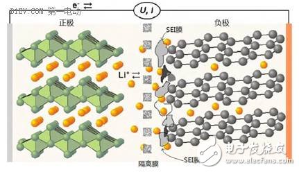 關(guān)于鋰離子電池的循環(huán)壽命和安全性