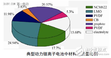 簡(jiǎn)析鋰離子電池的兩大性能指標(biāo)：能量密度與充放電倍率