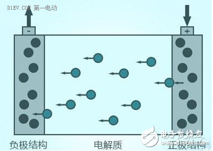 簡(jiǎn)析鋰離子電池的兩大性能指標(biāo)：能量密度與充放電倍率