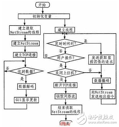 基于STM32智能家居系統(tǒng)的設(shè)計與實(shí)現(xiàn)